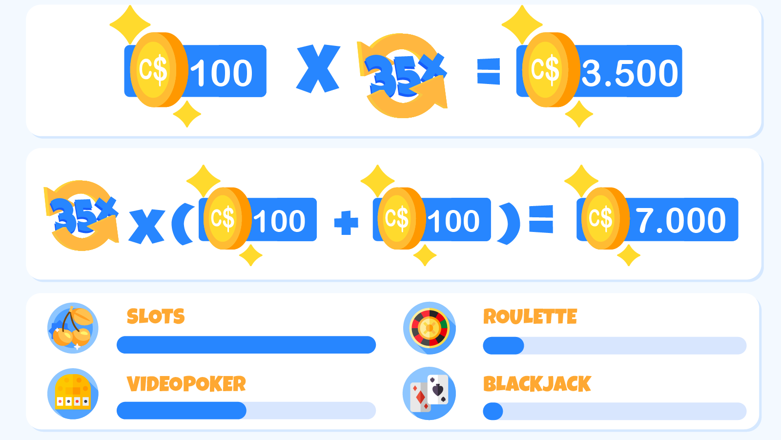 Prime 5 Online On Line Casino Loyalty Applications 2026